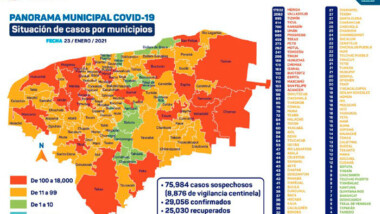 Yucatán supera los 29 mil contagios de coronavirus