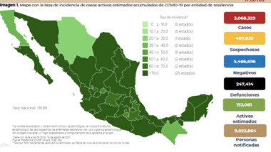 Suma México más de 22 mil nuevos contagios de covid
